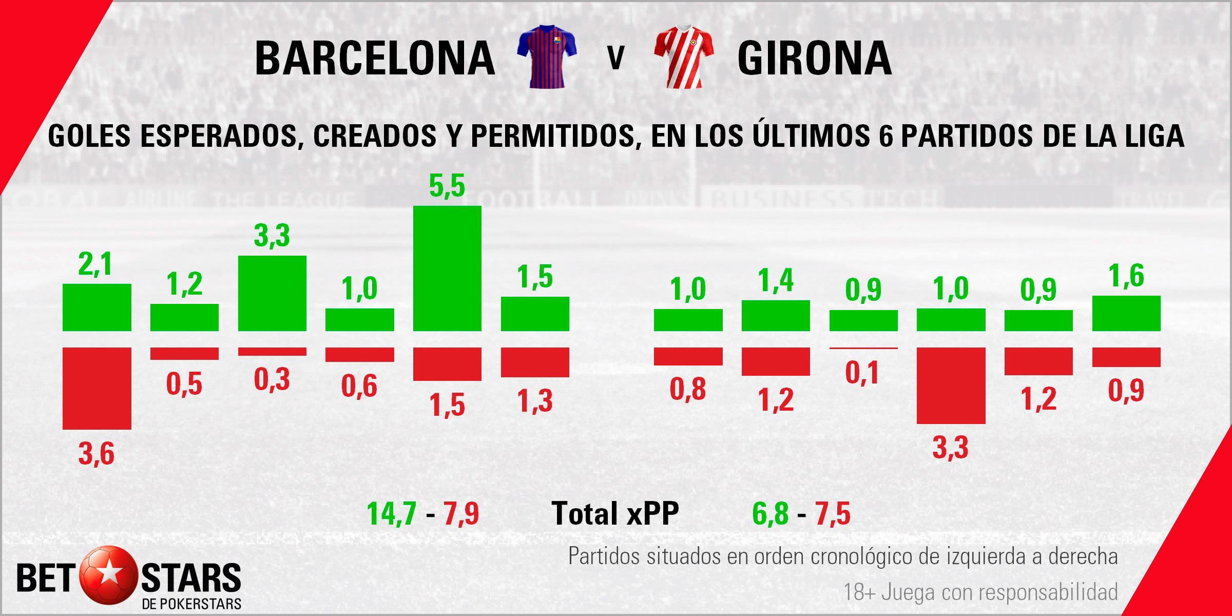 Betstars FC Barcelona vs Girona 04 Betstars, FC Barcelona vs Girona, pronosticos deportivos, LaLiga, fútbol, FC Barcelona vs Girona Pronosticos y apuestas, FC Barcelona vs Girona Duelo catalán con la mente puesta en el futuro partido en EE.UU.,